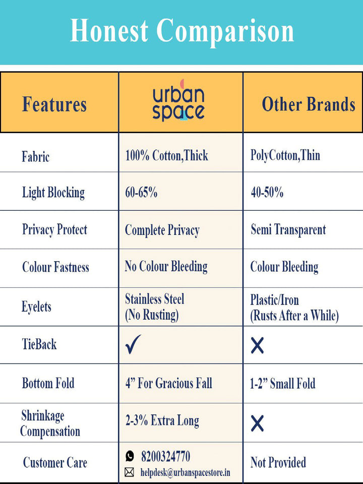 URBAN SPACE White & Blue Geometric Cotton Door Curtain