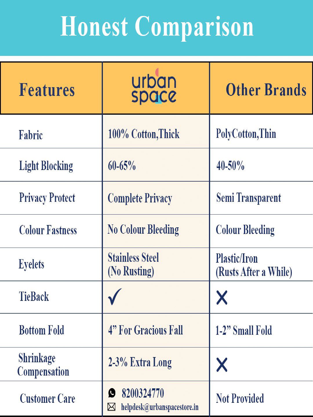 URBAN SPACE White & Blue Geometric Cotton Door Curtain