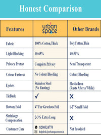 URBAN SPACE White & Blue Geometric Cotton Window Curtain