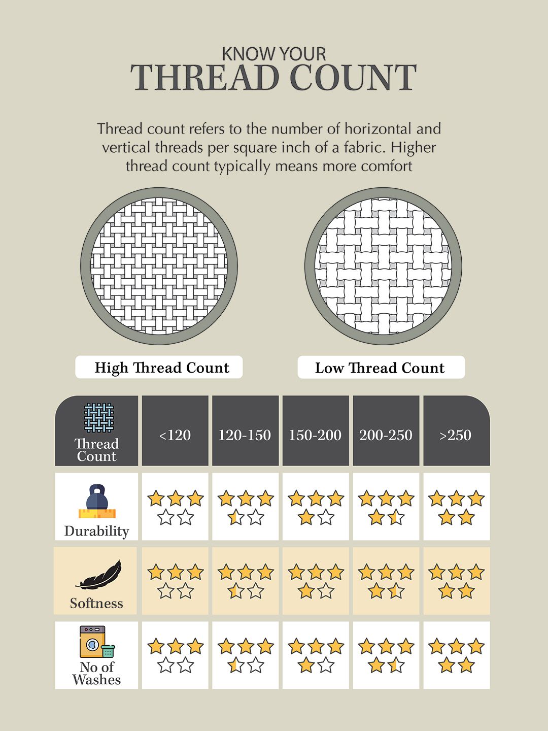 HOSTA HOMES Off White Cartoon Characters 210 TC Queen Bedsheet & 2 Pillow Covers