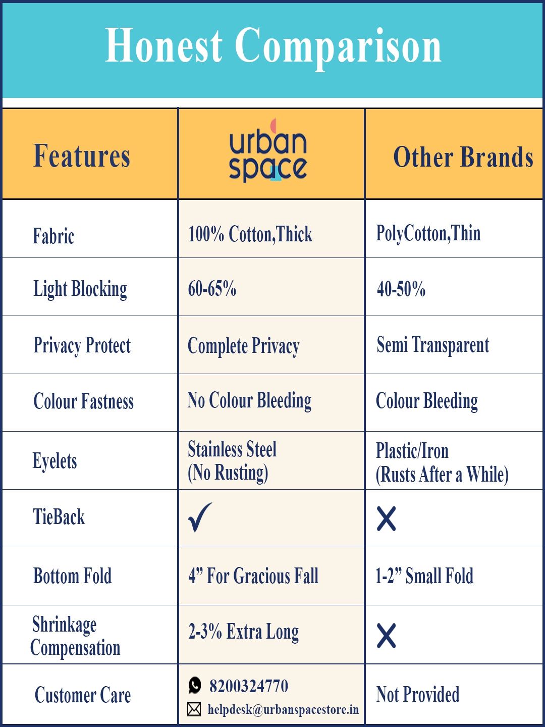 URBAN SPACE Cream-Coloured Set of 2 Window Curtain