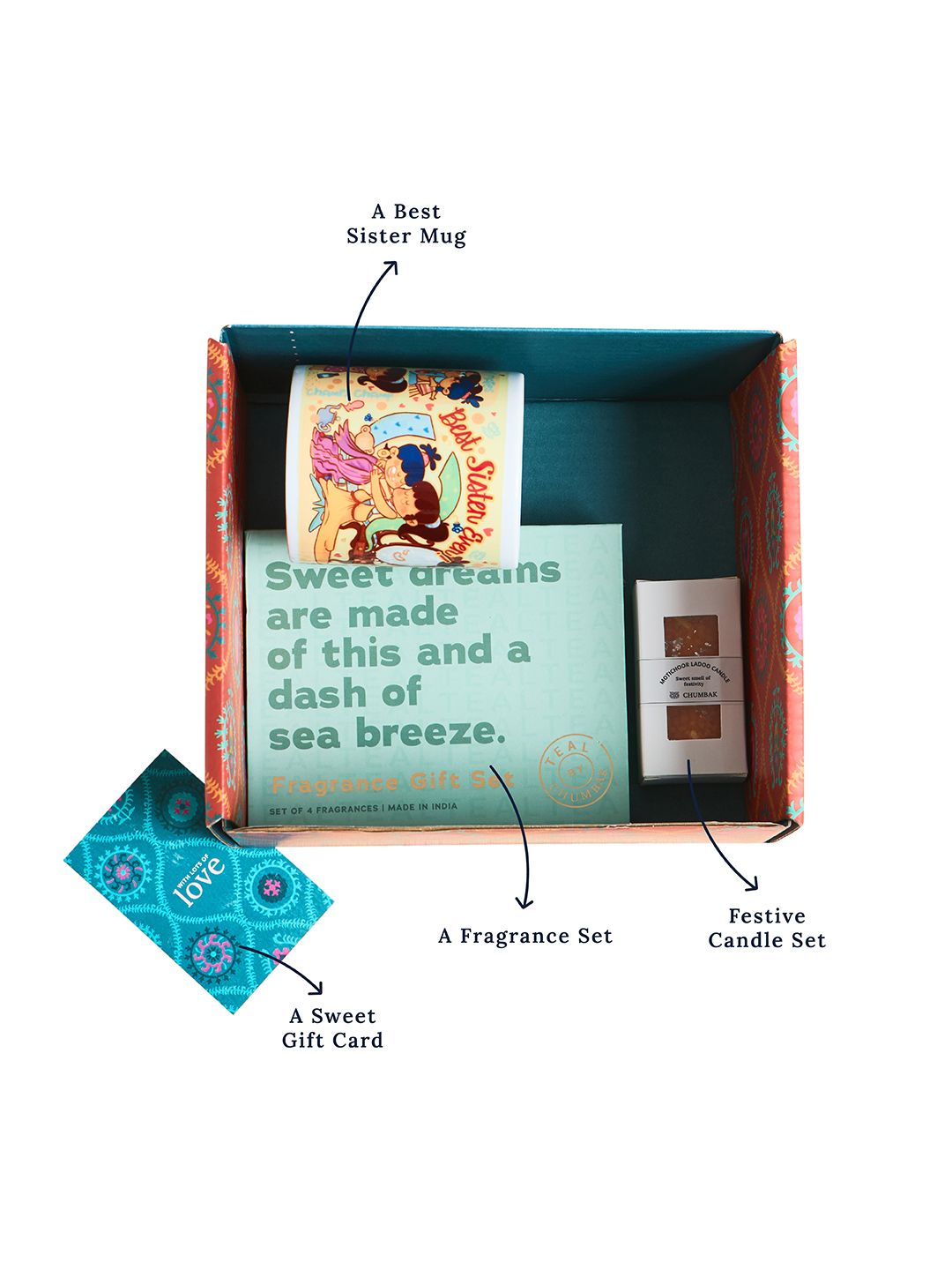 Chumbak Mug Perfume & Card Gift Set For Sister