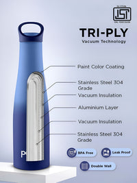 Pexpo Blue Single Stainless Steel Double Wall Vacuum Water Bottle-600 ml