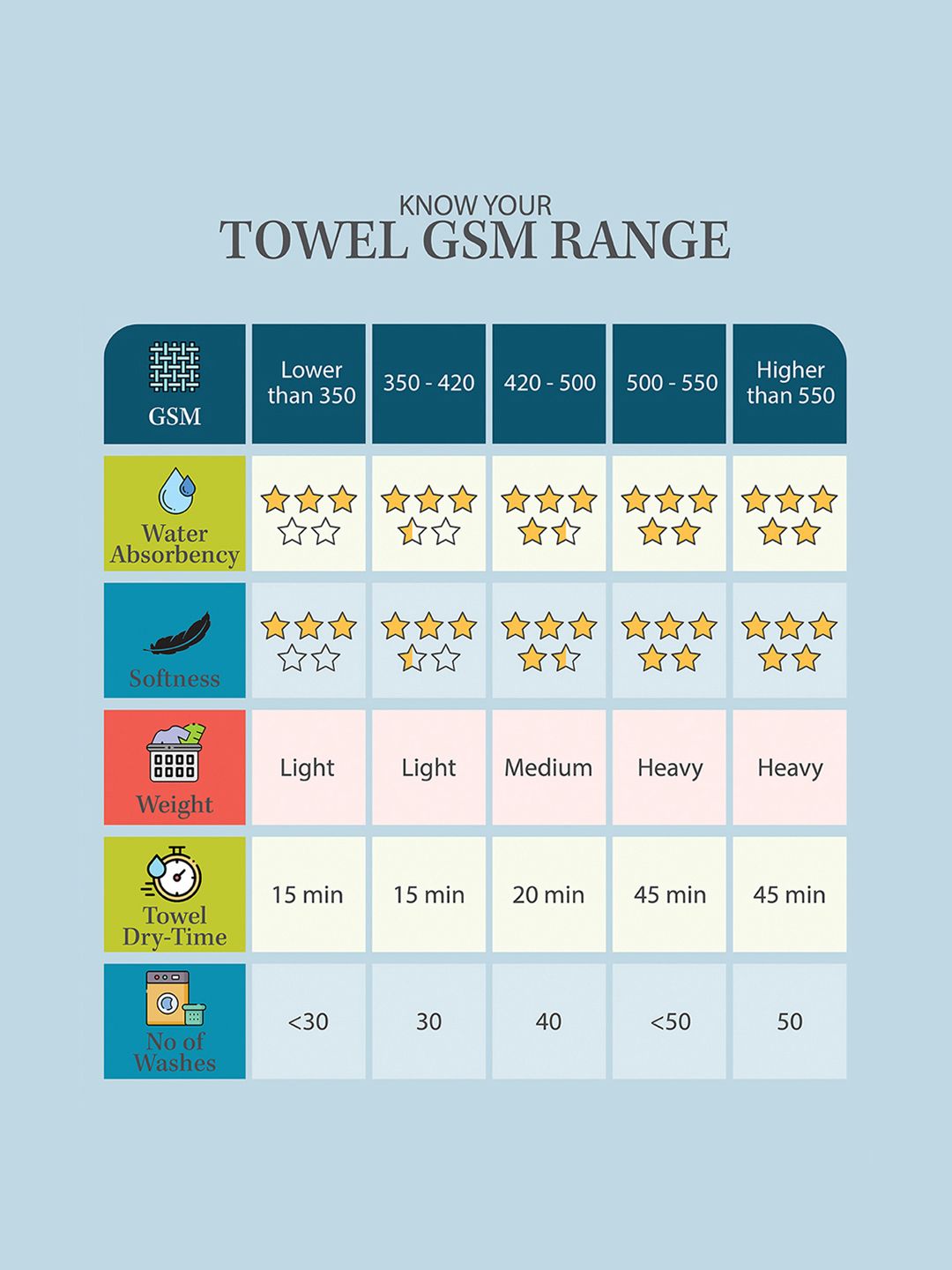 KLOTTHE Unisex Set of 4 Striped 210 GSM Bath Towels