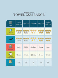 KLOTTHE Unisex Set of 4 Striped 210 GSM Bath Towels